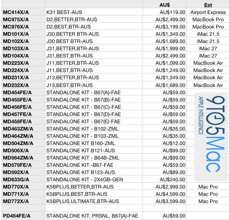 computer hardware parts price list pdf